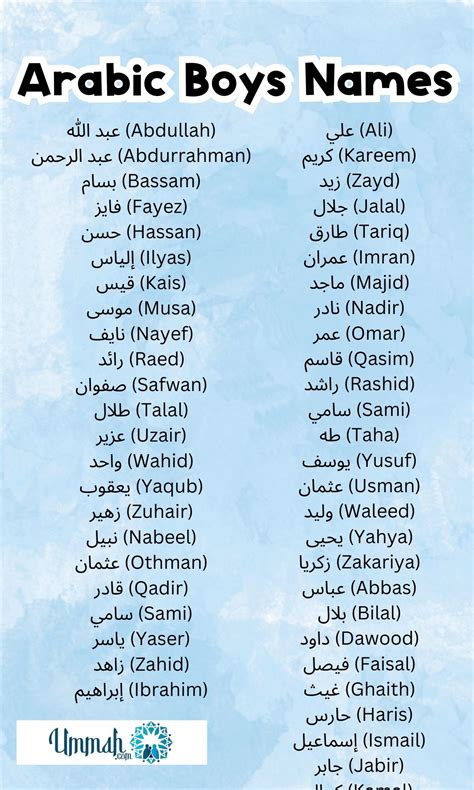 are indian names similar to arabic names